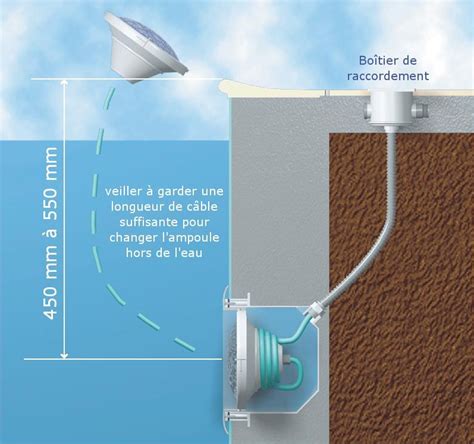 Comment changer l'ampoule de son éclairage de piscine.